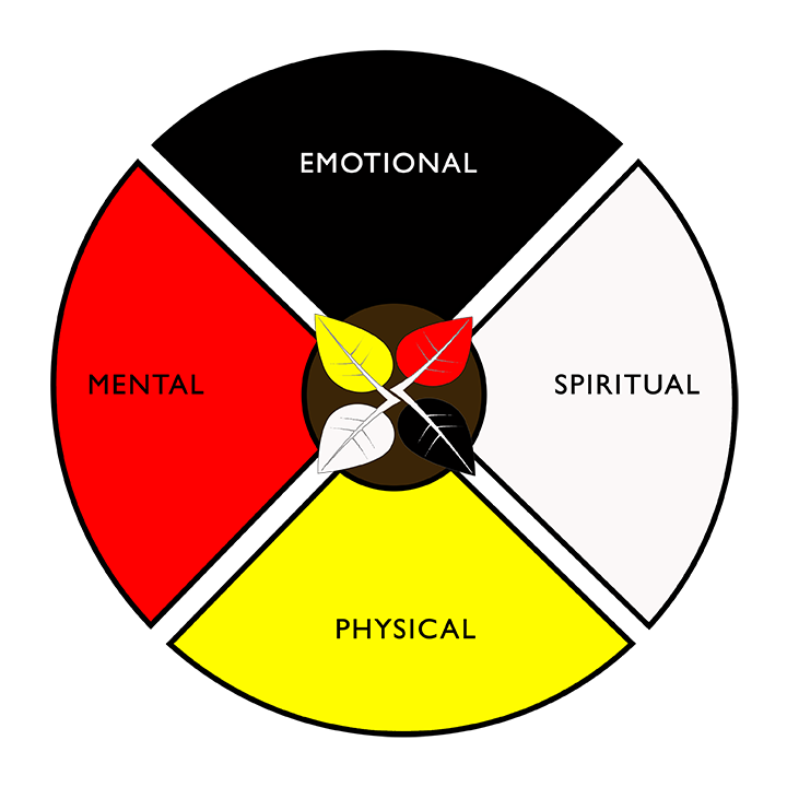 Medicine Wheel